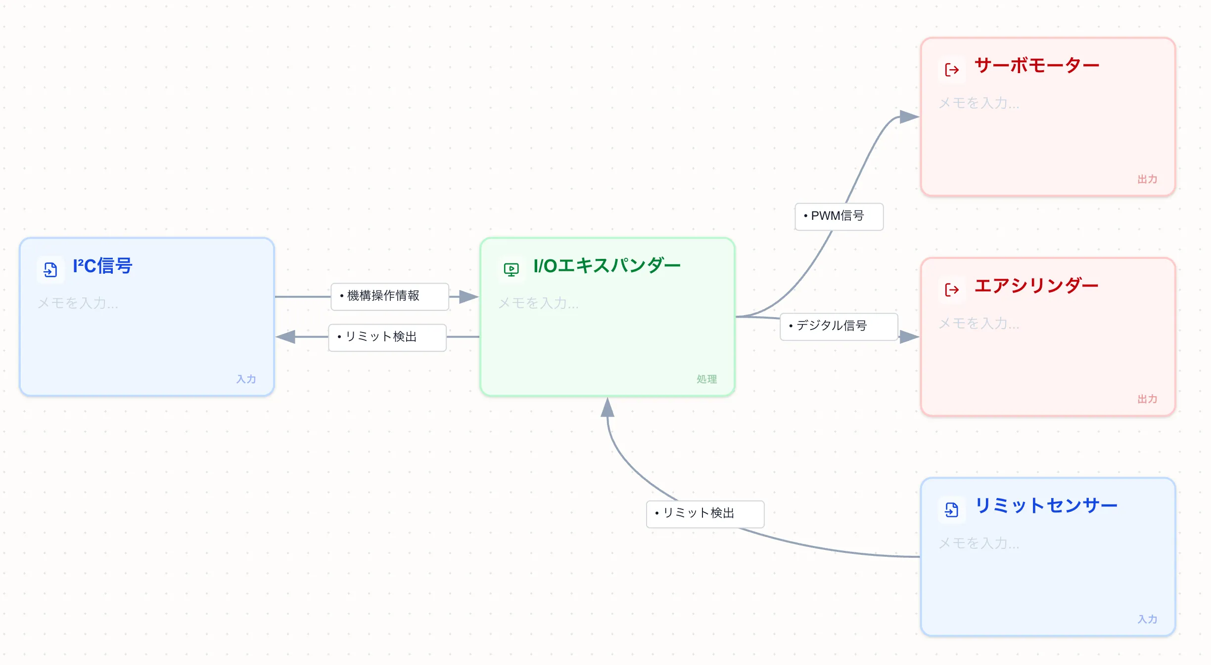 取得機構の内部